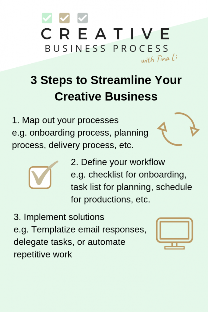 3 steps to streamline your business. 1. map out your process. 2. define your workflow. 3. implement solution and systems.